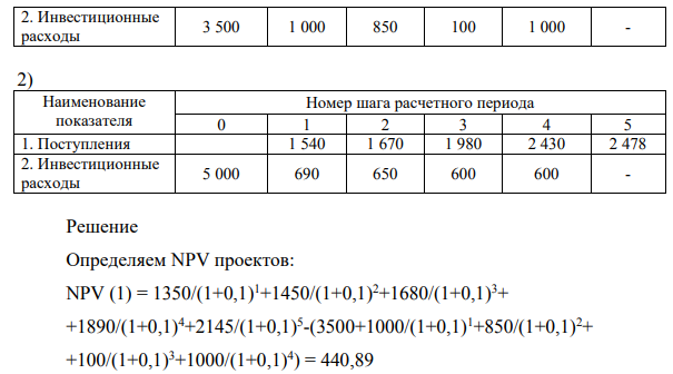 Определите целесообразность реализации инвестиционных проектов, выберите приемлемый вариант реализации. Норма доходности – 10%. Потоки денежных средств 1) Наименование показателя Номер шага расчетного периода 0 1 2 3 4 5 1.