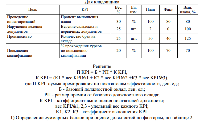 Заработная плата работника (совокупный доход) состоит из постоянной и переменной части, где постоянная часть это оклад по штатному расписанию, а переменная часть дополнительные выплаты (премиальные выплаты, компенсации, льготы и т. д.) Определите постоянную и переменную (окладную и премиальную) части месячной заработной платы работников, если в организации внедрены системы грейдинга и KPI, данные этих систем представлены в таблицах 1, 2. Таблица 1 – Вилки окладов Грейд Пределы значений, баллы Предельные размеры оклада, руб. 1 0-20 10-20 2 19-40 13-25 3 39-60 18-40 4 59-80 30-55 5 79-100 45-75