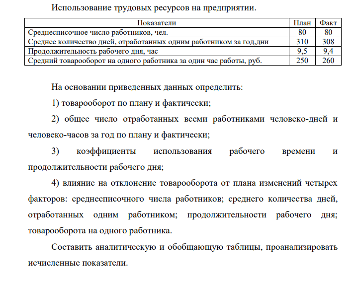 Использование трудовых ресурсов на предприятии. На основании приведенных данных определить: 1) товарооборот по плану и фактически; 2) общее число отработанных всеми работниками человеко-дней и человеко-часов за год по плану и фактически; 3) коэффициенты использования рабочего времени и продолжительности рабочего дня; 4) влияние на отклонение товарооборота от плана изменений четырех факторов: среднесписочного числа работников; среднего количества дней, отработанных одним работником; продолжительности рабочего дня; товарооборота на одного работника.