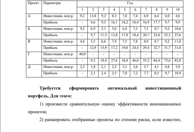 Необходимо разработать инновационную стратегию предприятия на десять лет (по вариантам), если известно: 1) Исходя из прогноза финансового положения за счёт собственных средств (прибыли) предприятие сможет осуществлять инвестирование в инновационные проекты на сумму:
