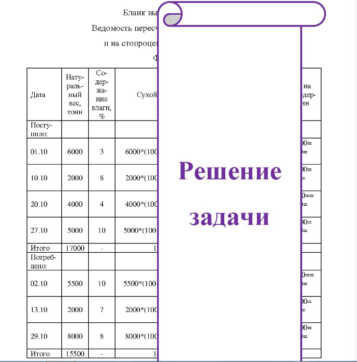 Составить ведомость пересчета количества колчедана в сухой вес и на стопроцентное содержание серы, заполнить отчет по колчедану, находяще- муся на складе. Данные для выполнения расчетов: Начальный остаток колчедана на складе составил: в натуральном весе 2500 тонн, в пересчете на сухой вес 1950 тонн, на стопроцентное содержание серы - 840,9 тонн.