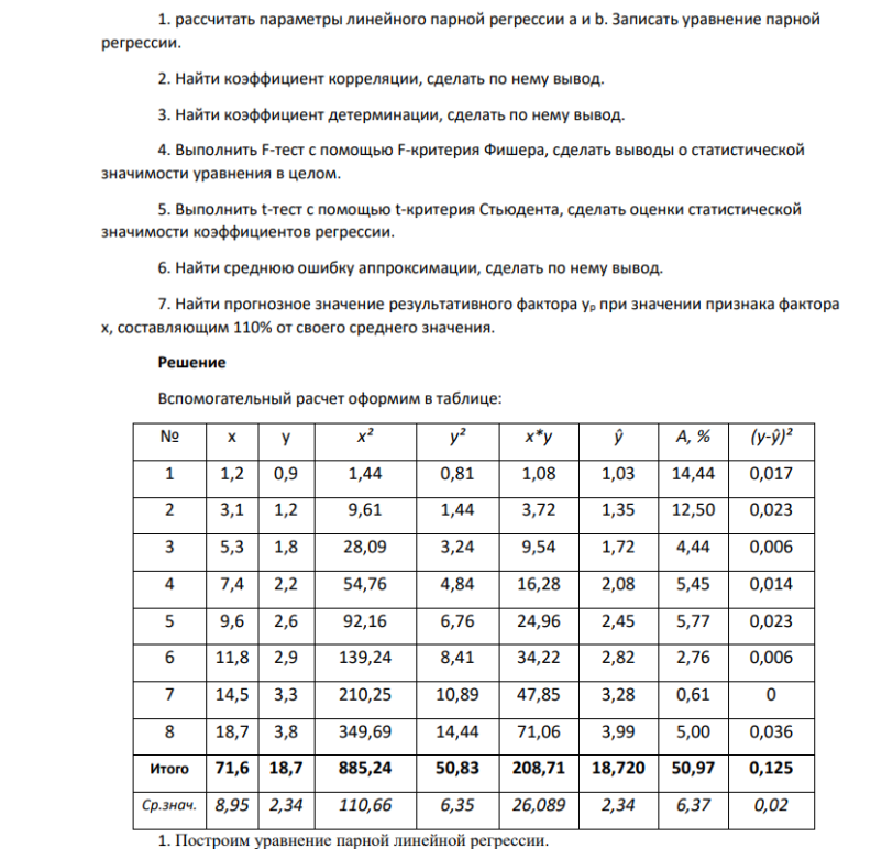 По данным проведенного опроса восьми групп семей известны данные связи расходов населения на продукты питания с уровнем доходов семьи. Расходы на продукты питания, тыс. руб., у 0,9 1,2 1,8 2,2 2,6 2,9 3,3 3,8