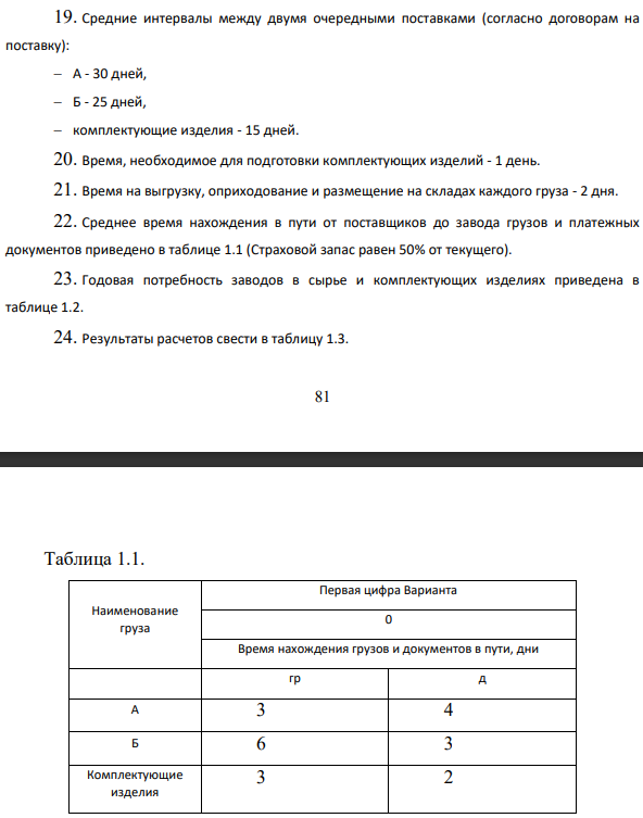 Определить норму и норматив оборотных средств в производственных запасах сырья и комплектующих изделий, исходя из следующих условий: 19. Средние интервалы между двумя очередными поставками (согласно договорам на поставку): А - 30 дней, Б - 25 дней, комплектующие изделия - 15 дней.