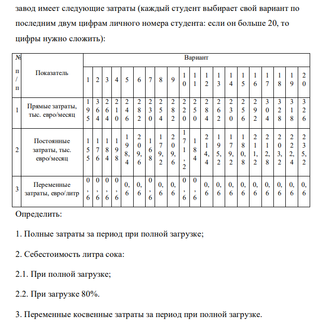 Финский завод безалкогольных напитков, выпускает только один вид сока «Клюква». При объеме производства в размере 5000 гектолитров в месяц 572 572 завод имеет следующие затраты (каждый студент выбирает свой вариант по последним двум цифрам личного номера студента: если он больше 20, то цифры нужно сложить):