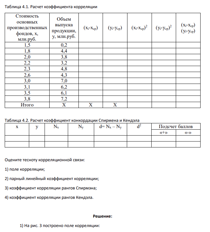 Таблица 4.1. Расчет коэффициента корреляции Стоимость основных производственных фондов, х, млн.руб. Объем выпуска продукции, у, млн.руб. (хi-xcр) (уi-уcр) (хi-xcр) 2 (уi-уcр) 2 (хi-xcр) (уi-уcр) 1,5 0,2 1,8 4,4 2,0 3,8 2,2 3,2 2,3 4,8