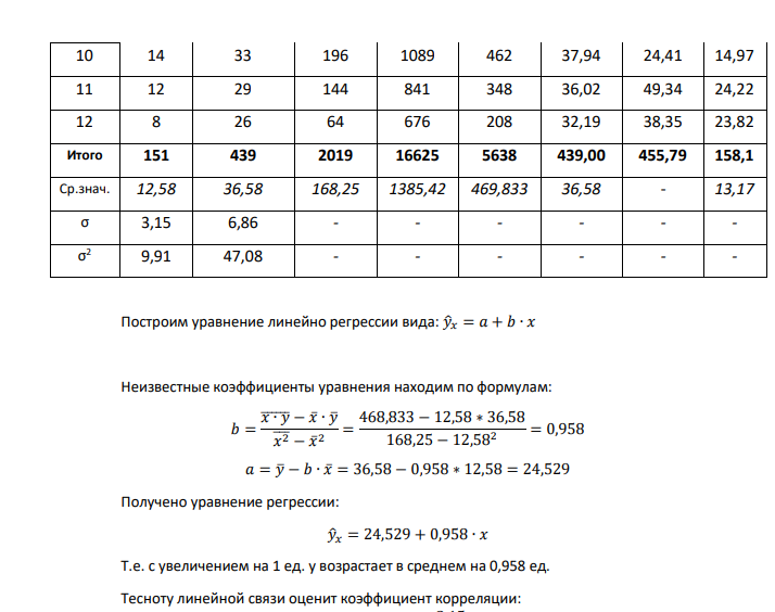 Данные по вариантам для построения уравнения линейной регрессии и его исследования. Вариант 1 Таблица №1 х у 9 32 12 51 17 42 16 40 10 41 10 39 16 40 10 28 17 38 14 33 12 29 8 26