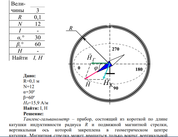 1.8. Плоскость катушки тангенс-гальванометра, имеющей N витков радиуса R, составляет угол α с плоскостью магнитного меридиана.