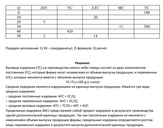 Q AFC VC ATC MC TC 0 100 10 20 20 5 30 11 390 40 420 50 2 14 Порядок заполнения: 1) ХХ – (координаты); 2) формула; 3) расчет.