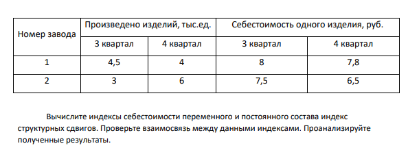 Имеются следующие данные о выпуске изделий АР –2 и их себестоимости по двум заводам: Таблица 1 Данные по двум заводам 404 Номер завода Произведено изделий, тыс.ед