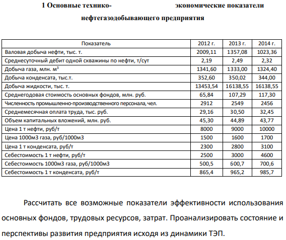 Основные технико- экономические показатели нефтегазодобывающего предприятия Показатель 2012 г. 2013 г. 2014 г. Валовая добыча нефти, тыс. т. 2009,11 1357,08 1023,36 Среднесуточный дебит одной скважины по нефти, т/сут 2,19 2,49 2,32 Добыча газа, млн. м3 1341,60 1333,00 1324,40 Добыча конденсата, тыс.т. 352,60 350,02 344,00 Добыча жидкости, тыс. т.