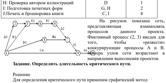 Издатель имеет контракт с автором на издание его книги. Ниже представлена последовательность (упрощенная) процессов, приводящая к реализации проекта издания книги. Необходимо разработать сеть для этого проекта.