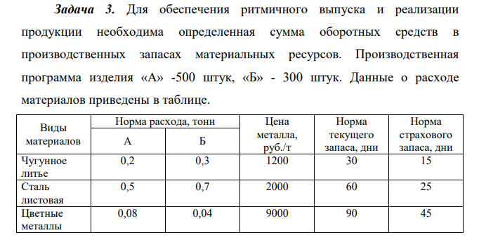 Для обеспечения ритмичного выпуска и реализации продукции необходима определенная сумма оборотных средств в производственных запасах материальных ресурсов. Производственная программа изделия «А» -500 штук, «Б» - 300 штук.