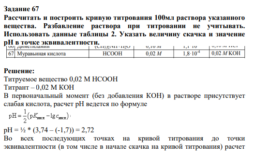 Задание 67 Рассчитать и построить кривую титрования 100мл раствора указанного вещества. Разбавление раствора при титровании не учитывать. Использовать данные таблицы 2. Указать величину скачка и значение рН в точке эквивалентности.