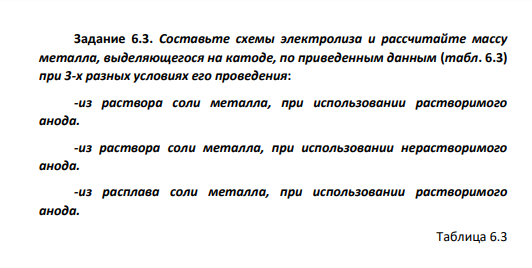 Составьте схемы электролиза и рассчитайте массу металла, выделяющегося на катоде, по приведенным данным (табл. 6.3) при 3-х разных условиях его проведения: -из раствора соли металла, при использовании растворимого анода. -из раствора соли металла, при использовании нерастворимого анода. -из расплава соли металла, при использовании растворимого анода. Таблица 6.3 Номер вариан та Форм ула соли I, A τ, мин ВТ, % масс. 1 2 3 4 5 14 Zn(N O3)2 1,9 45 65