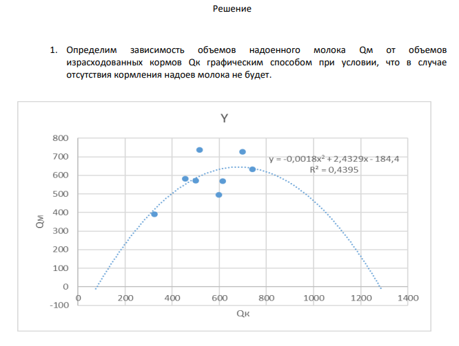 Фермер Иванов решил увеличить продуктивность своих коров. Для этого он в течение 8 недель вел тщательный учет потребленного корма и надоенного молока. Результаты анализа представлены в Табл. 1 Табл. 3 Номер недели Израсходовано кормов, кг Надоено молока, кг 1 325 390