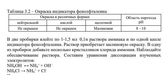 Опыт 3. Влияние одноименного иона на степень диссоциации слабого электролита