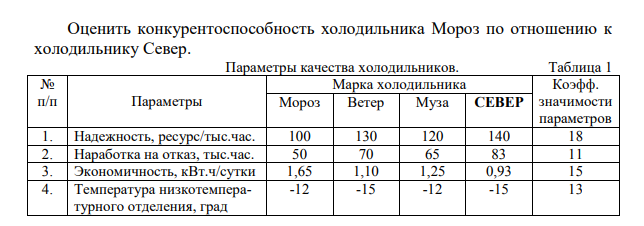 Оценить конкурентоспособность холодильника Мороз по отношению к холодильнику Север.