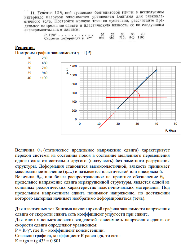 Задание № 11 Течение 12 % -пой суспензии бентонитовой глины в исследуемом интервале нагрузок описывается уравнением Бингама для вязкопластичного тела. Постройте кривую течепия суспепзии, рассчитайте предельное напряжение сдвига и пластическую вязкость ее по следующим экспериментальным данным: P, Н/м2 . . 20 25 30 35 40 Скорость деформации ў, с-1 250 480 710 940 1100