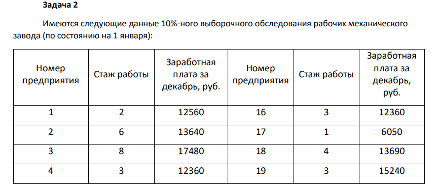Имеются следующие данные 10%-ного выборочного обследования рабочих механического завода (по состоянию на 1 января): Номер предприятия Стаж работы Заработная плата за декабрь, руб. Номер предприятия Стаж работы Заработная плата за декабрь, руб