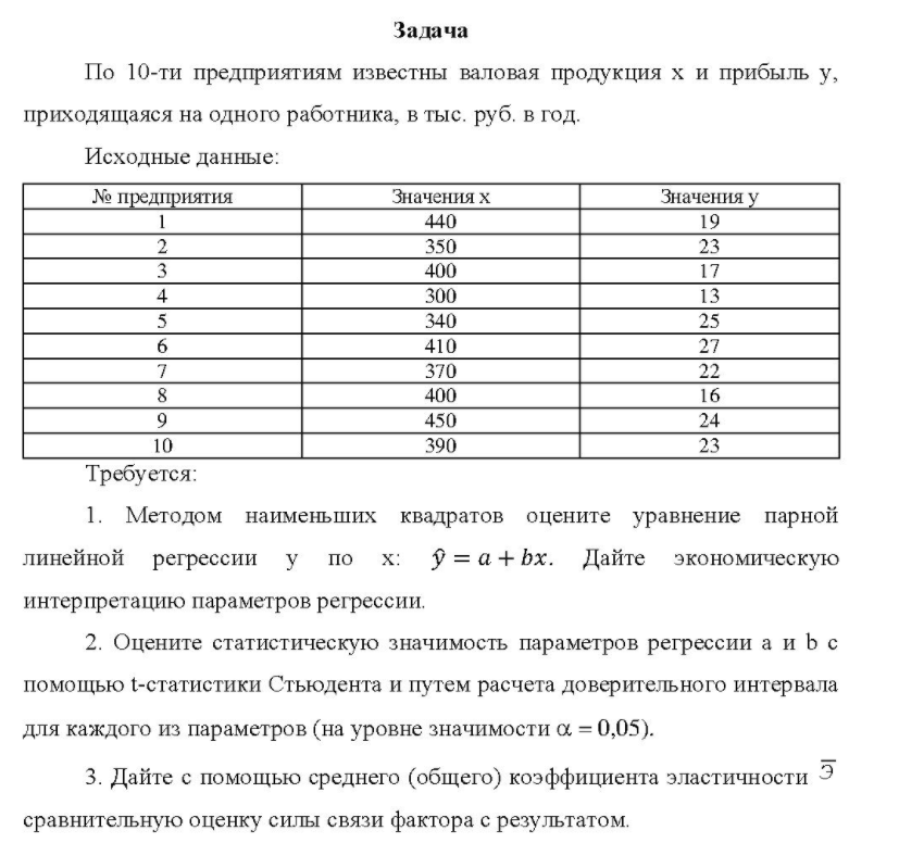 По 10-ти предприятиям известны валовая продукция х и прибыль у, приходящаяся на одного работника, в тыс. руб. в год. д. Исходные данные: