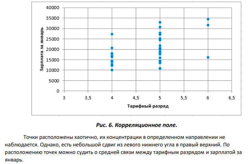 По данным из задания 1 согласно варианту 7 выполнить корреляционно-регрессионный анализ (Расчеты выполнить с помощью надстройки «Регрессия» пакета Microsoft Excel (Файл – параметры - надстройки – анализ данных – регрессия), сделать обоснованные выводы о взаимосвязи показателей.