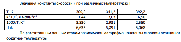 При изучении кинетики реакции между атомами кислорода и ароматическими углеводородами, например бензолом, получены следующие значения констант скорости: