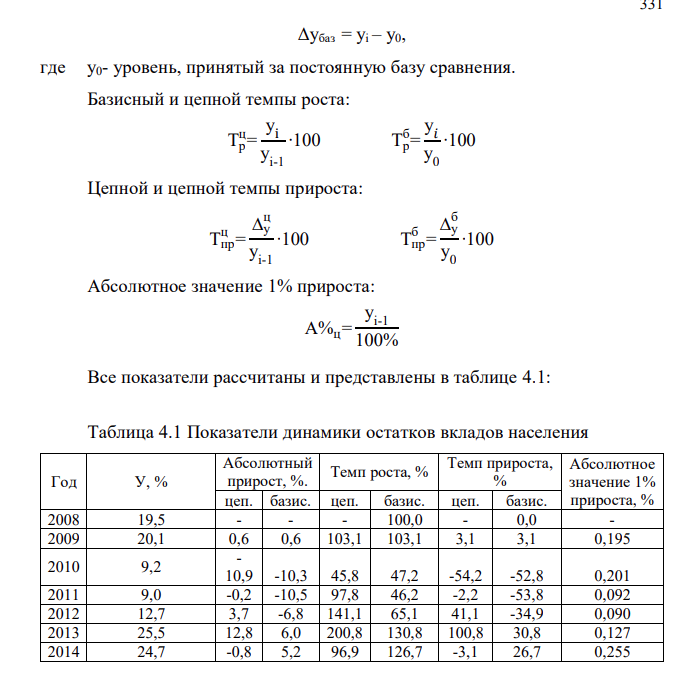 Уровень рентабельности продукции промышленного предприятия характеризуется следующими данными: Год ы 2 008 2 009 2 010 2 011 2 012 2 013 2 014 Уров ень рентабельн ости продукции, % 1 9,5 2 0,1 9, 2 9, 0 1 2,7 2 5,5 2 4,7