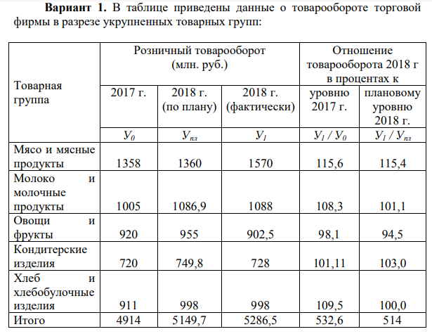 В таблице приведены данные о товарообороте торговой фирмы в разрезе укрупненных товарных групп:
