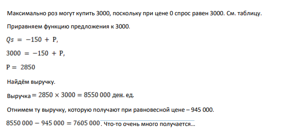 Рассчитайте скорость денежного обращения в России в 2016 г., используя необходимые для этого данные из таблицы: Показатель 2015