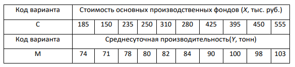Построить и проинтерпретировать модель взаимосвязи между указанными факторами, проверить на значимость, осуществить точечный и интервальный прогноз, сделать выводы. ИСХОДНЫЕ ДАННЫЕ 2