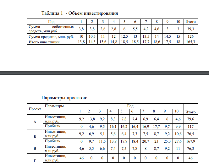 Требуется сформировать оптимальный инвестиционный портфель. Для этого: 1) произвести сравнительную оценку эффективности инновационных проектов; 2) ранжировать отобранные проекты по степени риска, если известно, что максимально и минимально возможные значения интегральных эффектов инвестиционных проектов составляют ±10% от наиболее вероятного.