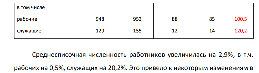 Определить темпы изменения степени использования трудовых ресурсов на предприятии. Проанализируйте. Назовите факторы, которые могут вызвать изменения степени использования трудовых ресурсов на предприятии. Состав и структура работников организации Показатель Отчет (чел.) Структура (%)