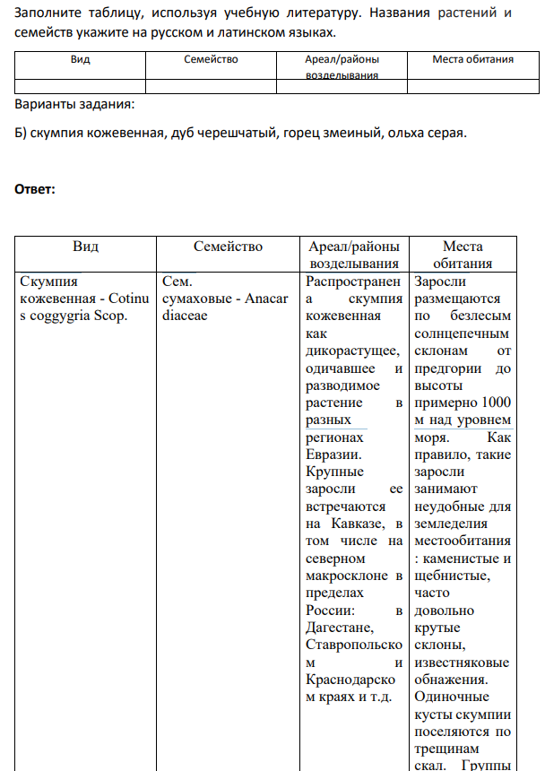 Заполните таблицу, используя учебную литературу. Названия растений и семейств укажите на русском и латинском языках. Вид Семейство Ареал/районы возделывания Места обитания Варианты задания: Б) скумпия кожевенная, дуб черешчатый, горец змеиный, ольха серая.
