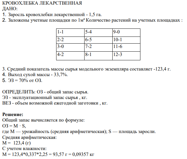 КРОВОХЛЕБКА ЛЕКАРСТВЕННАЯ ДАНО: 1. Заросль кровохлебки лекарственной - 1,5 га. 2. Заложены учетные площадки по 1ма Количество растений на учетных площадках : 1-1 5-4 9-0 2-2 6-5 10-1 3-0 7-2 11-6 4-2 8-1 12-3 3.