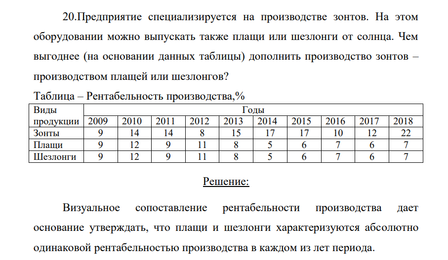 Предприятие специализируется на производстве зонтов. На этом оборудовании можно выпускать также плащи или шезлонги от солнца. Чем выгоднее (на основании данных таблицы) дополнить производство зонтов – производством плащей или шезлонгов? Таблица – Рентабельность производства,% Виды
