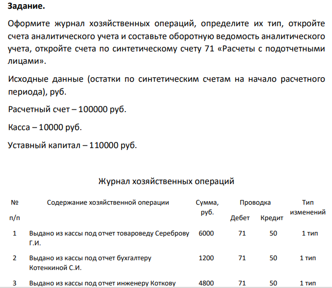 Оформите журнал хозяйственных операций, определите их тип, откройте счета аналитического учета и составьте оборотную ведомость аналитического учета, откройте счета по синтетическому счету 71 «Расчеты с подотчетными лицами». Исходные данные (остатки по синтетическим счетам на начало расчетного периода), руб. Расчетный счет – 100000 руб. Касса – 10000 руб. Уставный капитал – 110000 руб.