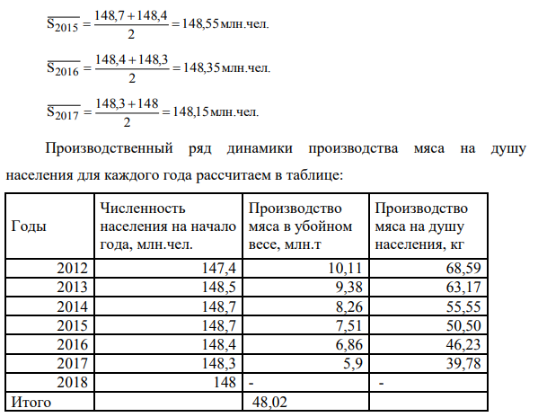 Имеются следующие данные о численности населения и производстве мяса в России: