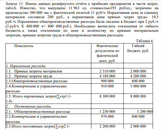 Имеем данные развёрнутого отчёта о прибылях предприятия в части затрат, табл.6. Известно, что выпущено 11 963 ед. стоимостью193 руб/ед.; затрачено на производство 380 000 час с фактической оплатой 11 руб/ч.