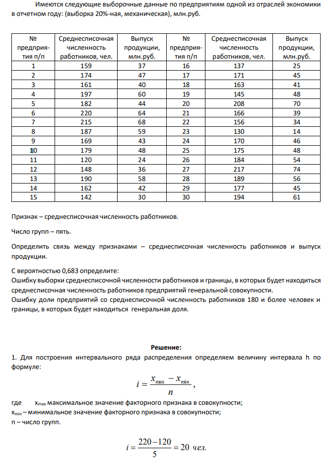 Имеются следующие выборочные данные по предприятиям одной из отраслей экономики в отчетном году: (выборка 20%-ная, механическая), млн.руб. № предприятия п/п Среднесписочная численность работников, чел. Выпуск