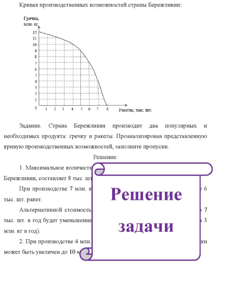Кривая производственных возможностей страны Бережливии: Гречка, млн. кг 12 11 10 - 6 1 2. 3 6 8 Ракеты, тыс. шт. Задание. Страна Бережливия производит два популярных и необходимых продукта: гречку и ракеты. Проанализировав