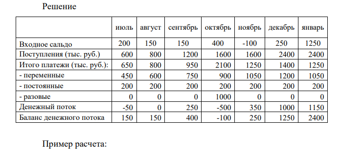 Разработайте бюджет движения денежных средств компании. Компания на 1 июля имела остаток средств на счете в размере 200 тыс.