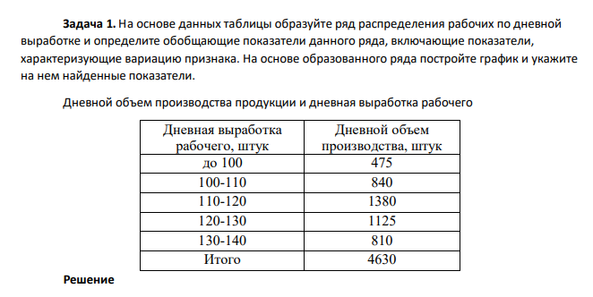 На основе данных таблицы образуйте ряд распределения рабочих по дневной выработке и определите обобщающие показатели данного ряда, включающие показатели, характеризующие вариацию признака. На основе образованного ряда постройте график