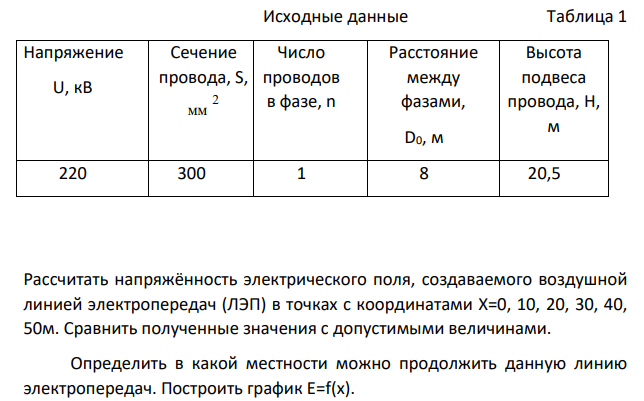 Электрическое поле и шум, создаваемые воздушными линиями электропередач высокого напряжения. Рассчитать напряжённость электрического поля, создаваемого воздушной линией электропередач (ЛЭП) в точках с координатами X=0, 10, 20, 30, 40, 50м.