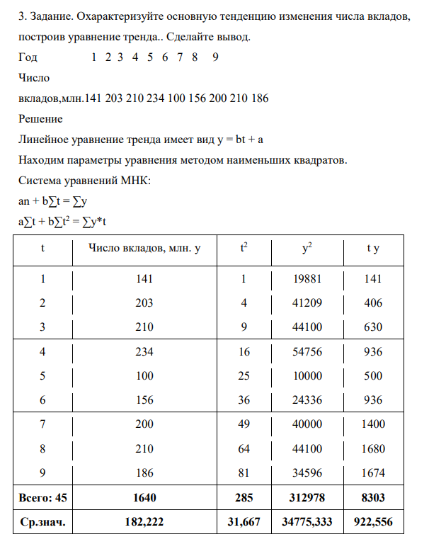 Охарактеризуйте основную тенденцию изменения числа вкладов, построив уравнение тренда.. Сделайте вывод. Год 1 2 3 4 5 6 7 8 9 Число вкладов,млн.141 203 210 234 100 156 200 210 186