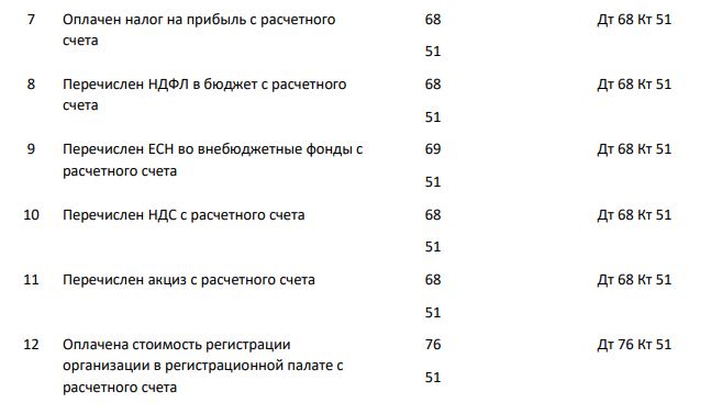 Отразите увеличение или уменьшение по корреспондирующим счетам и хозяйственных операциях четвертого типа. № п/п Содержание хозяйственной операции
