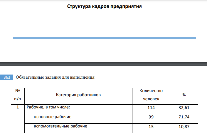 Структура кадров предприятия