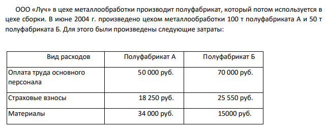 ООО «Луч» в цехе металлообработки производит полуфабрикат, который потом используется в цехе сборки. В июне 2004 г. произведено цехом металлообработки 100 т полуфабриката А и 50 т полуфабриката Б. Для этого были произведены следующие затраты: Вид расходов Полуфабрикат А Полуфабрикат Б Оплата труда основного персонала 50 000 руб. 70 000 руб. Страховые взносы 18 250 руб. 25 550 руб. Материалы 34 000 руб. 15000 руб.