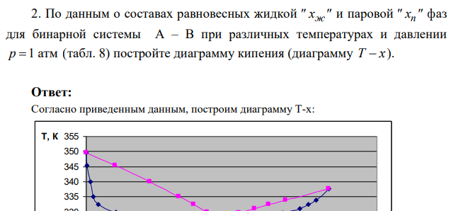 По данным о составах равновесных жидкой  xж  и паровой  п х  фаз для бинарной системы А – В при различных температурах и давлении р 1 атм (табл. 8) постройте диаграмму кипения (диаграмму T x  ).