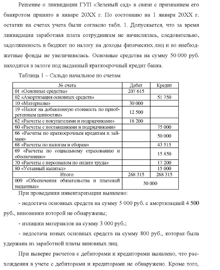 Решение о ликвидации ГУП «Зеленый сад» в связи с признанием его банкротом принято в январе 20XX г. По состоянию на 1 января 20XX г. остатки на счетах учета были согласно табл. 1. Допускается, что за время ликвидации