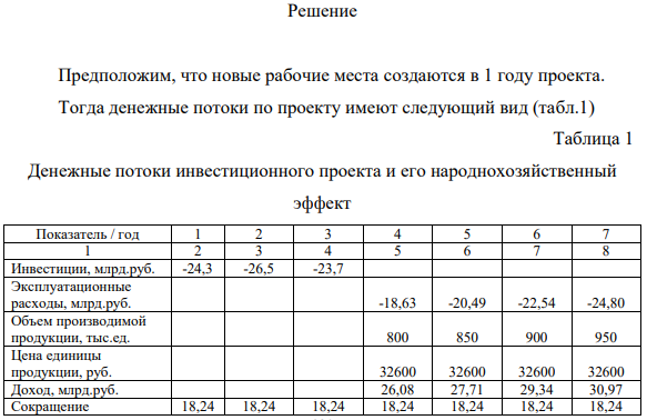 По нижеприведённым данным, характеризующим деятельность предприятий рассчитать эффект финансового левериджа. Сделать выводы о влиянии финансового левериджа на деятельность предприятий Показатели Предприятия А Б В 1 Средняя сумма всего используемого капитала (активов) в рассматриваемом периоде 1400 1400 1400